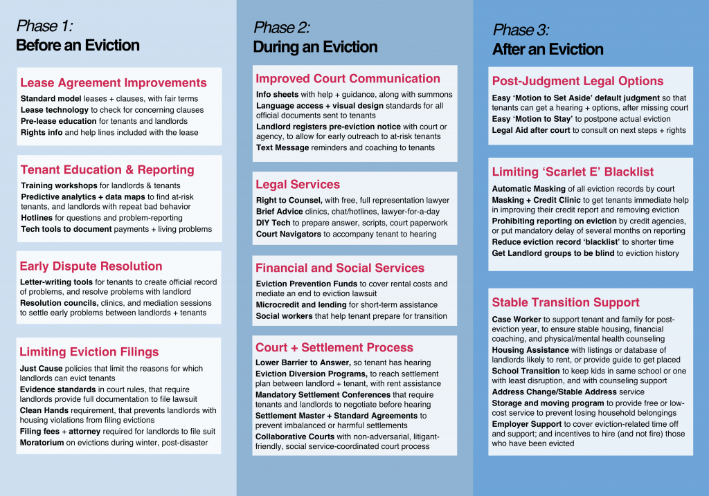 Innovations in Eviction Prevention – Eviction Innovation