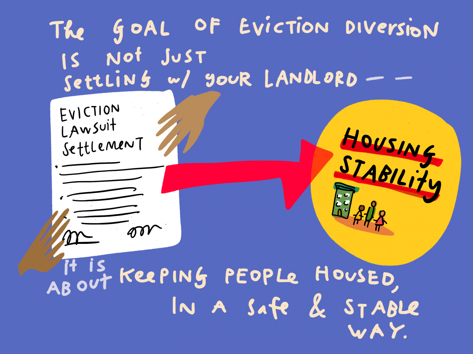 Eviction Diversion Programs Eviction Innovation