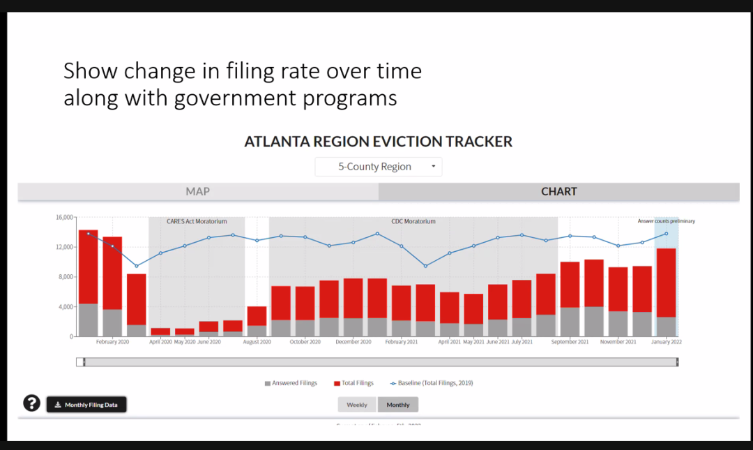 Eviction Data Tracker in the Atlanta Region Eviction Innovation