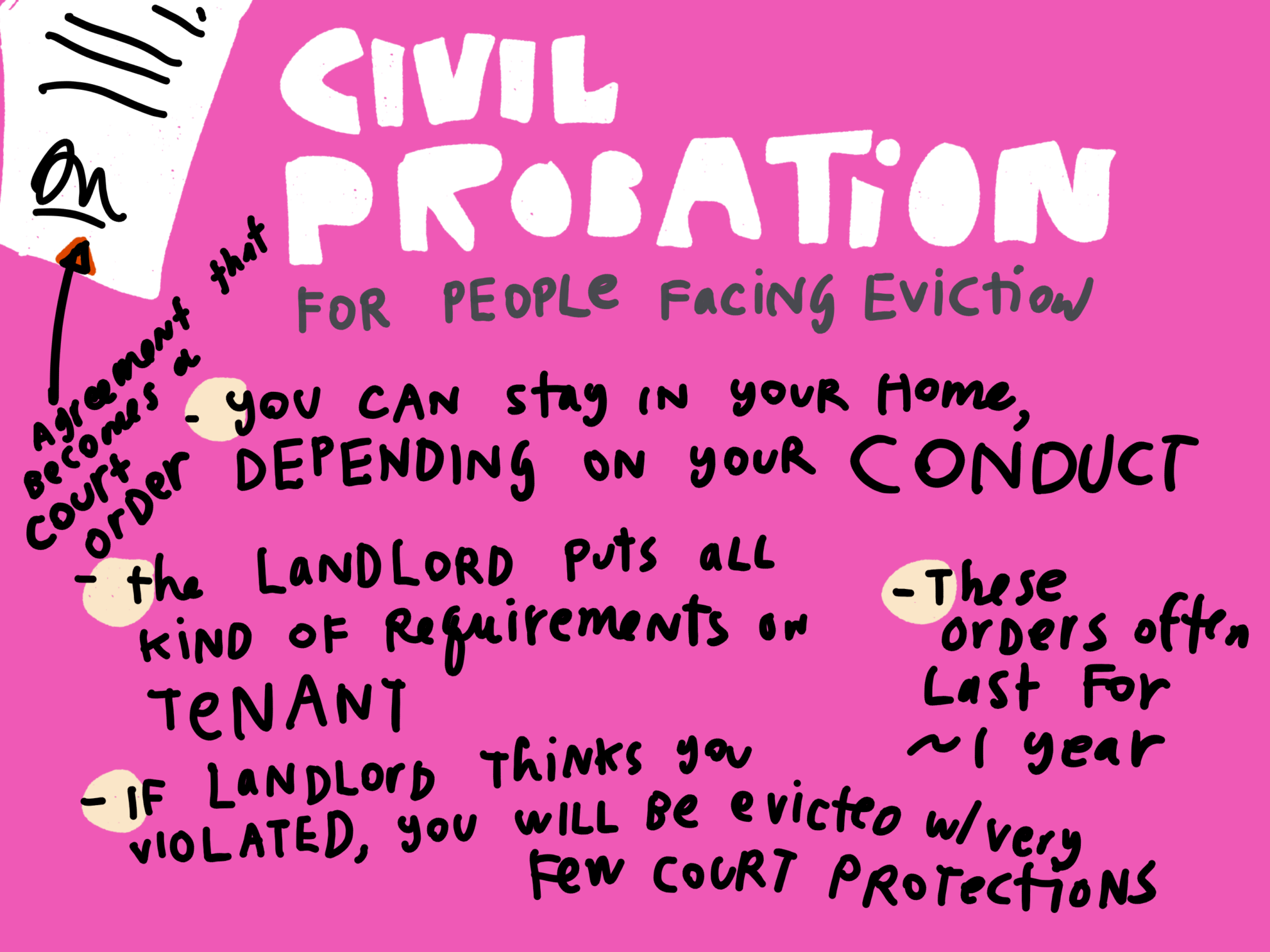 eviction-settlement-terms-that-amount-to-civil-probation-eviction