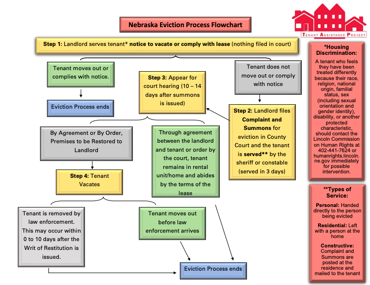 Eviction Diversion/Prevention Programs – Eviction Innovation